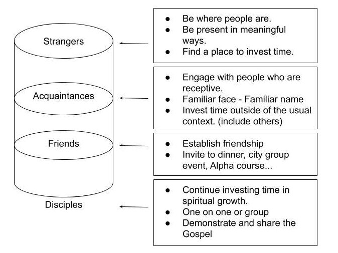 City Group Circles of Influence (3)